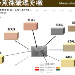 客户管理系统论文