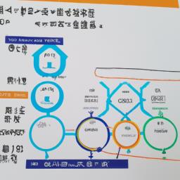 韩国读研需要哪些条件